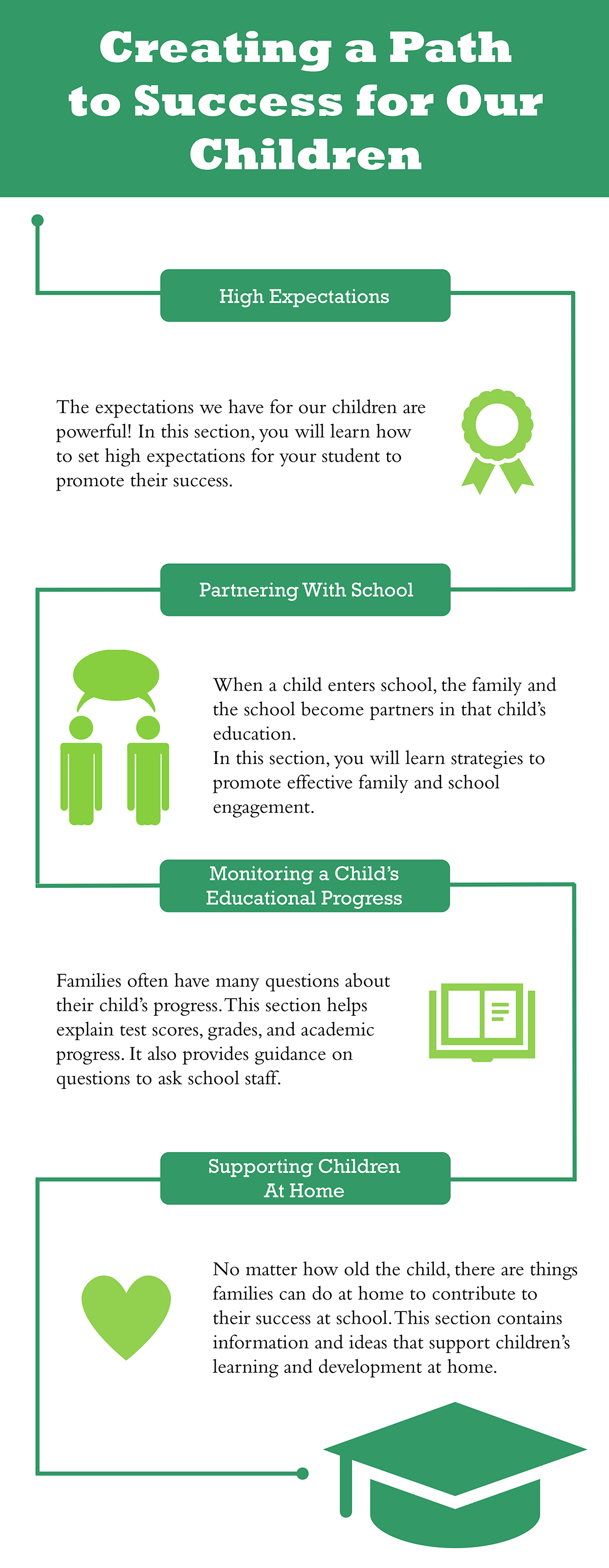 InfoGraphic - See links below for information on the topics represented here and a PDF version.