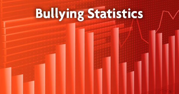 cyber bullying facts and statistics