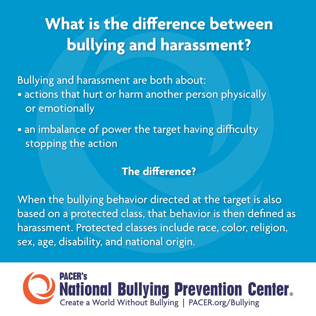 Managing bullying incidents - National Center Against Bullying