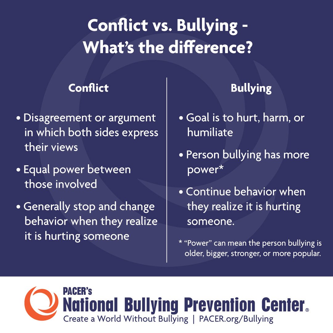 what causes bullies to bully