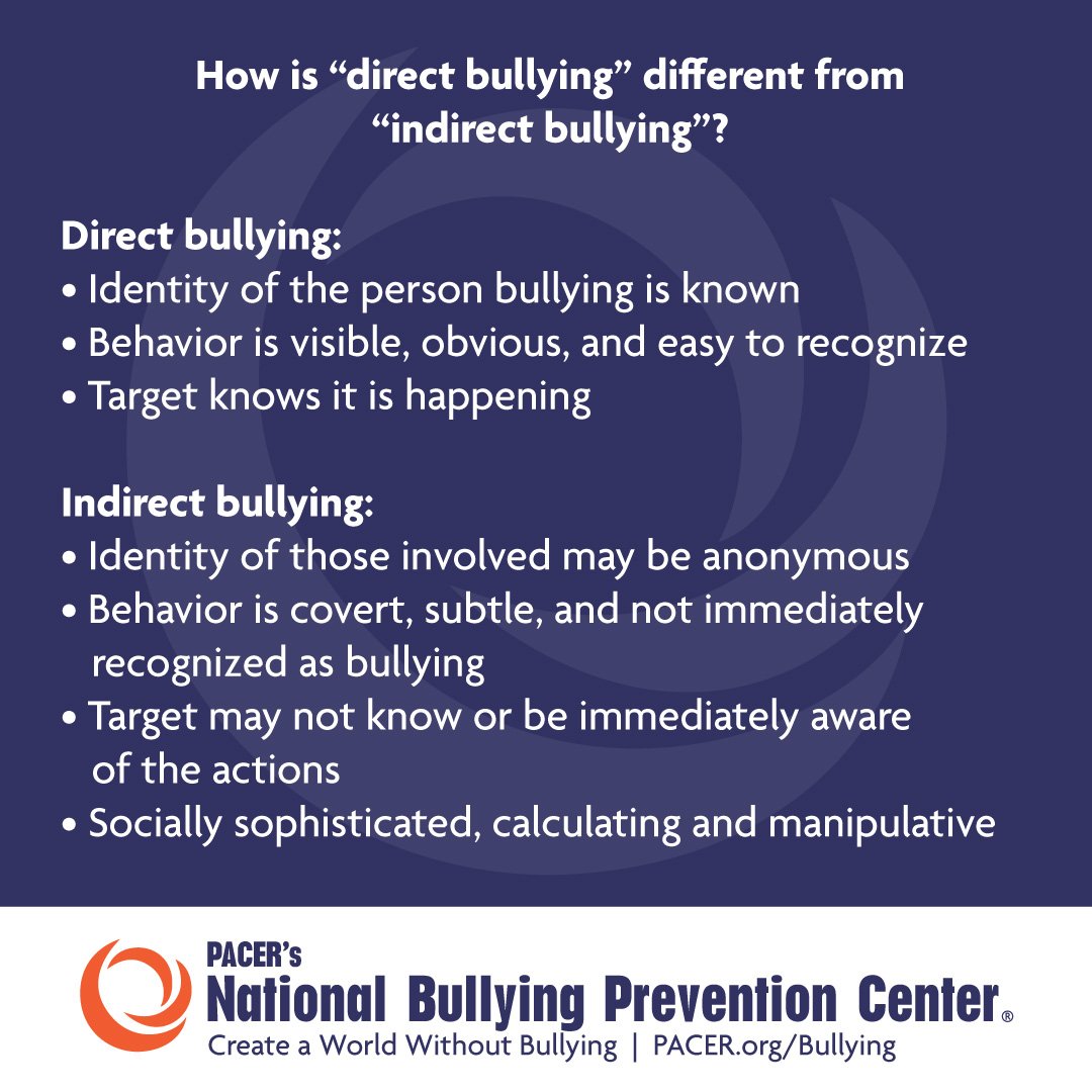 The most common types of school bullying