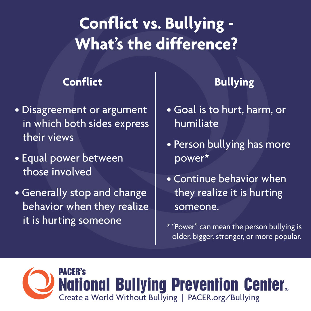 Bullying Is Good Or Bad