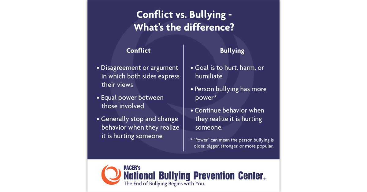 What’s the difference between conflict and bullying?