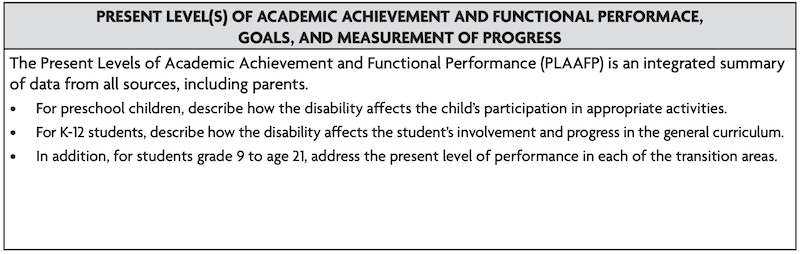 Image is a table made to be filled in.The Present Levels of Academic Achievement and Functional Performance (PLAAFP) is an integrated summary of data from all sources, including parents.
For preschool children, describe how the disability affects the child's participation in appropriate activities.
For K-12 students, describe how the disability affects the student's involvement and progress in the general curriculum.
In addition, for students grade 9 to age 21, address the present level of performance in each of the transition areas.